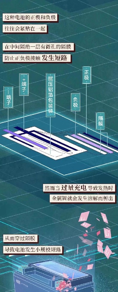 【安全提醒】温馨提示电动车飞线充电的危害